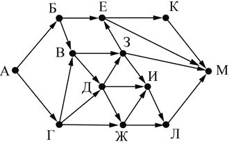 ЕГЭ по информатике, графы