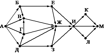 ЕГЭ по информатике, графы