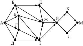 ЕГЭ по информатике, графы