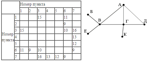 ЕГЭ по информатике, графы
