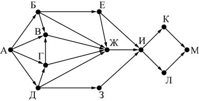 ЕГЭ по информатике, графы