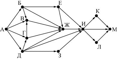 ЕГЭ по информатике, графы