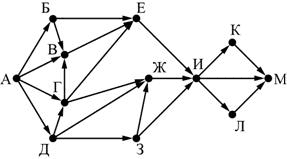 ЕГЭ по информатике, графы