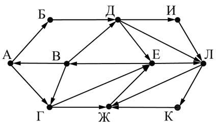 ЕГЭ по информатике, графы