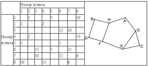 ЕГЭ по информатике, графы