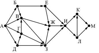 ЕГЭ по информатике, графы