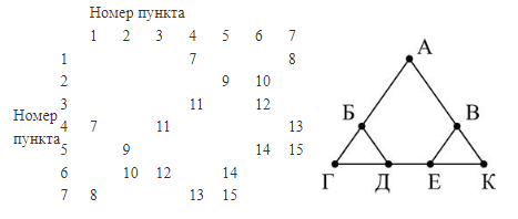 ЕГЭ по информатике, графы