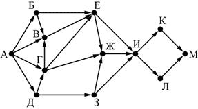 ЕГЭ по информатике, графы