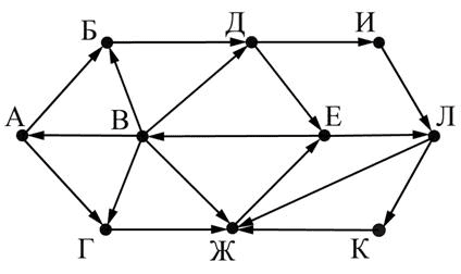 ЕГЭ по информатике, графы