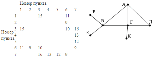ЕГЭ по информатике, графы