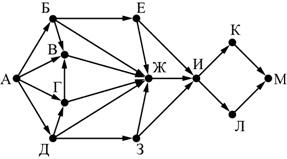 ЕГЭ по информатике, графы