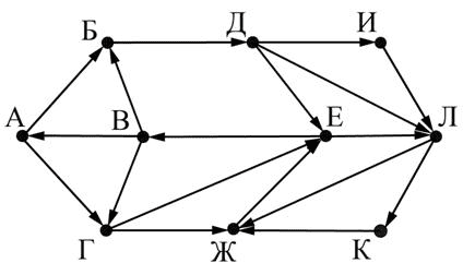 ЕГЭ по информатике, графы