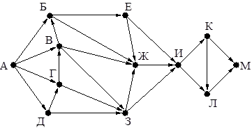 ЕГЭ по информатике, графы