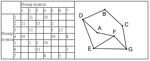 ЕГЭ по информатике, графы