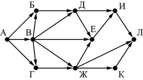 ЕГЭ по информатике, графы