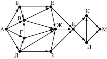 ЕГЭ по информатике, графы
