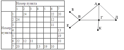 ЕГЭ по информатике, графы