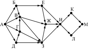 ЕГЭ по информатике, графы