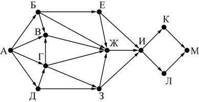 ЕГЭ по информатике, графы