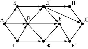 ЕГЭ по информатике, графы