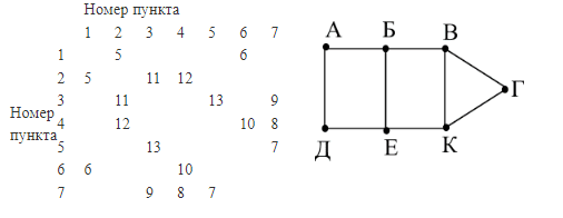 ЕГЭ по информатике, графы