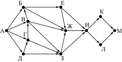 ЕГЭ по информатике, графы