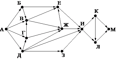 ЕГЭ по информатике, графы