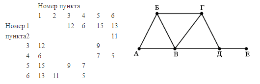 ЕГЭ по информатике, графы