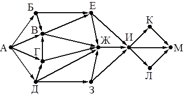 ЕГЭ по информатике, графы