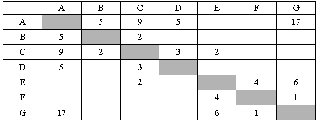 ЕГЭ по информатике, графы