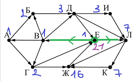 ЕГЭ по информатике, графы