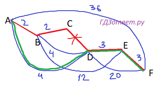 ЕГЭ по информатике, графы