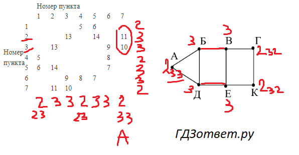 ЕГЭ по информатике, графы