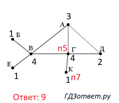 ЕГЭ по информатике, графы