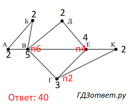 ЕГЭ по информатике, графы