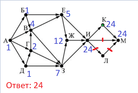 ЕГЭ по информатике, графы