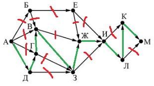 ЕГЭ по информатике, графы