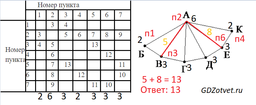 ЕГЭ по информатике, графы