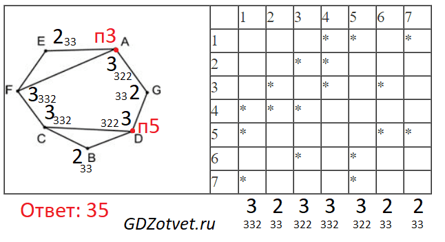 ЕГЭ по информатике, графы