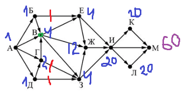 ЕГЭ по информатике, графы