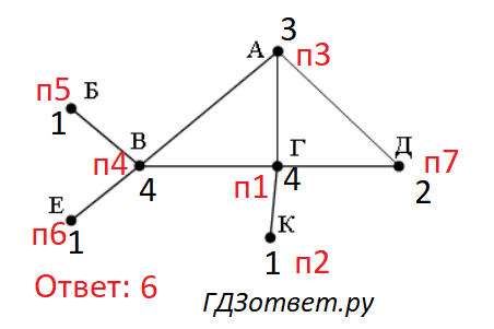 ЕГЭ по информатике, графы