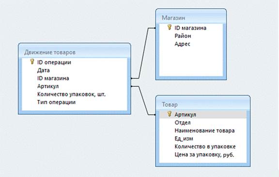 схема информатика ЕГЭ