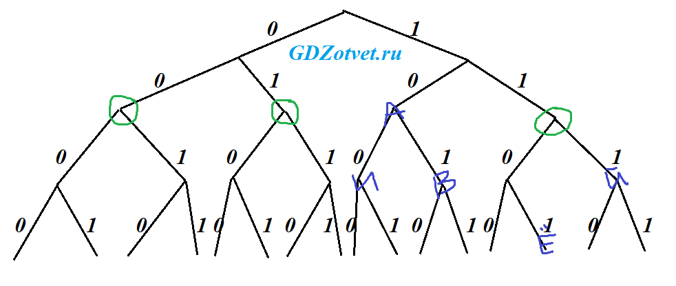 Бинарное дерево для ЕГЭ по информатике 4 уровня