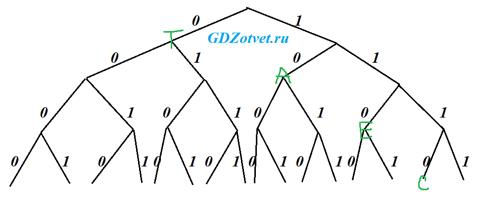 Бинарное дерево для ЕГЭ по информатике 4 уровня