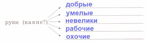 ГДЗ ответы по Литературному чтению за 2 класс, часть 1, рабочая тетрадь, Ефросинина, Долгих