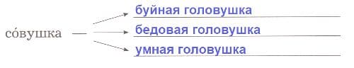 ГДЗ ответы по Литературному чтению за 2 класс, часть 1, рабочая тетрадь, Ефросинина, Долгих