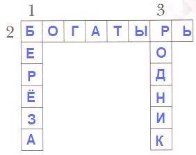 ГДЗ ответы по Литературному чтению за 2 класс, часть 1, рабочая тетрадь, Ефросинина, Долгих