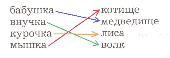 ГДЗ ответы по Литературному чтению за 2 класс, часть 1, рабочая тетрадь, Ефросинина, Долгих