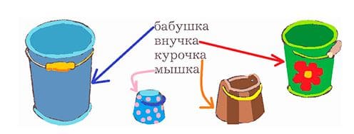 ГДЗ ответы по Литературному чтению за 2 класс, часть 1, рабочая тетрадь, Ефросинина, Долгих
