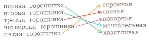 ГДЗ ответы по Литературному чтению за 2 класс, часть 1, рабочая тетрадь, Ефросинина, Долгих